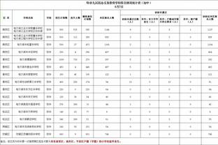 费内巴切官方：俱乐部正在与博努奇谈判，球员今天将接受体检