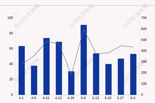 轻松三节打卡！约基奇12中8砍26分15板10助 正负值+21全场最高